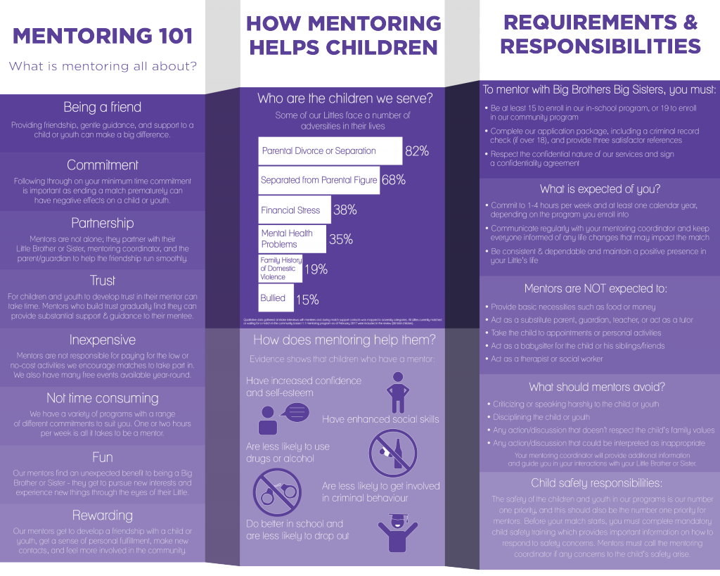 288Orientation-Infographic-1-1024x819 (1)